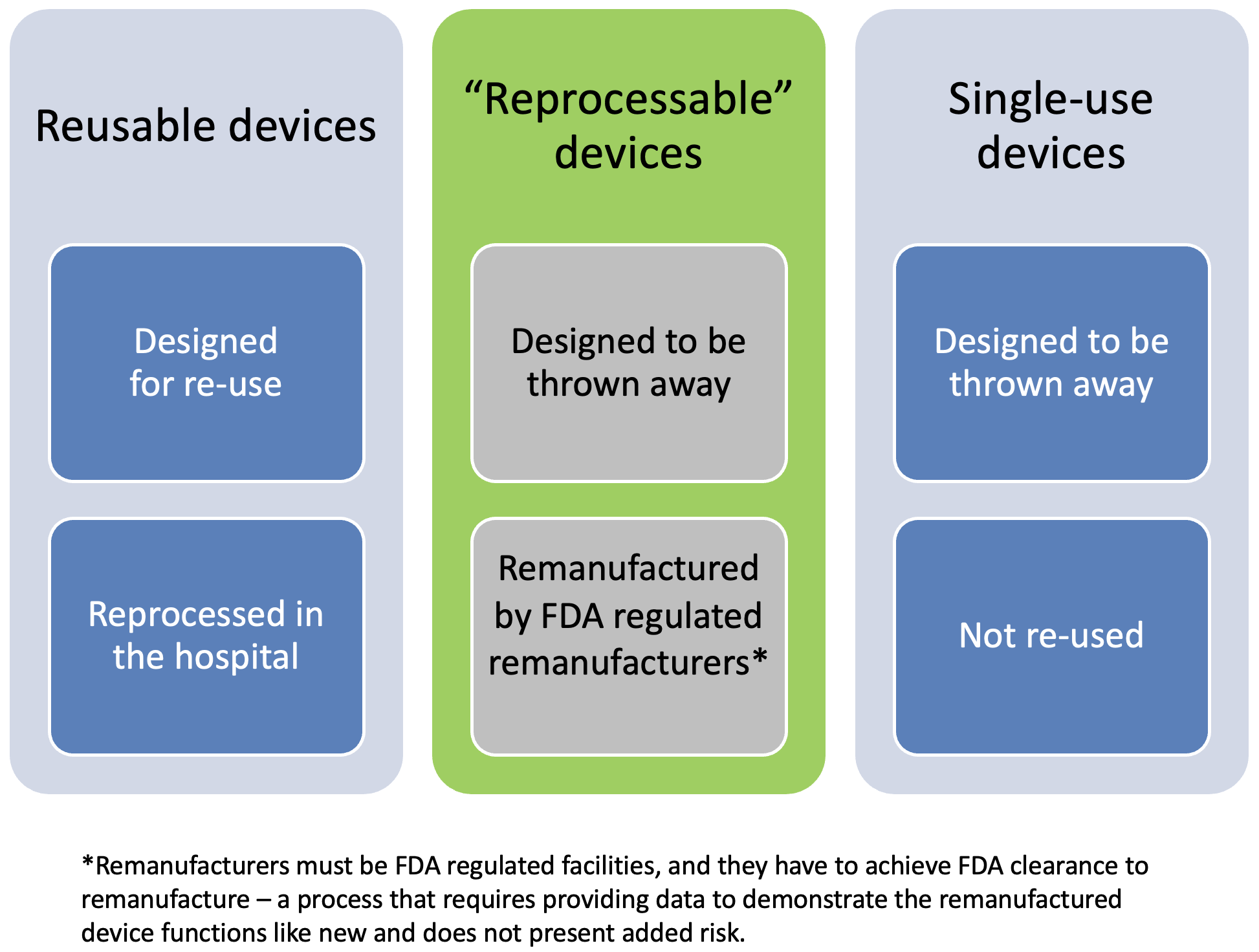 Reprocessed Symbol A History of Risk in Regulated Medical Device Reprocessing